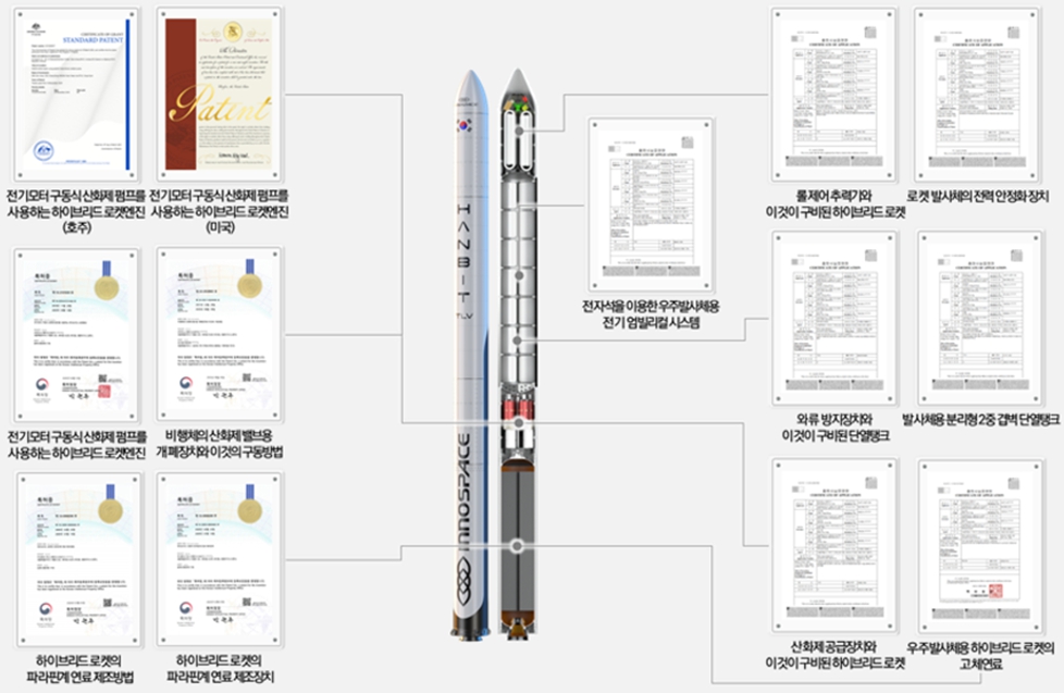 이미지: 하이브리드 로켓 관련 기술 특허 현황