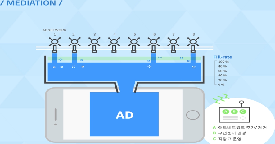 이미지: 모비원 기술요약2