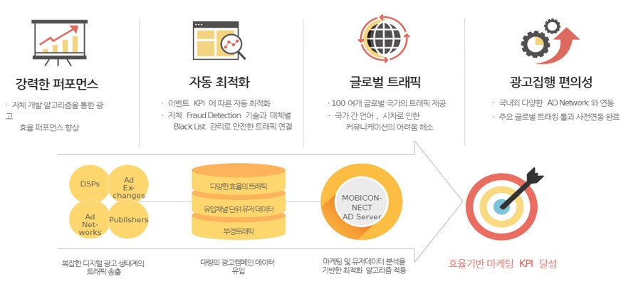 이미지: 모비커넥트 주요 기능과 UI