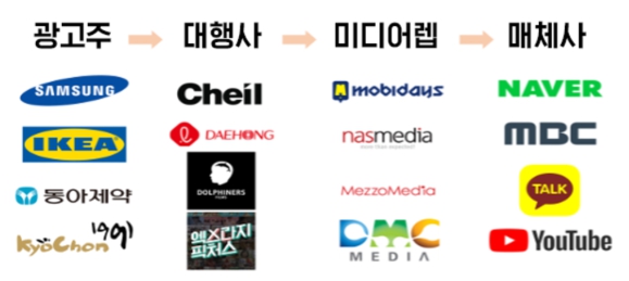 이미지: 미디어렙의 역할