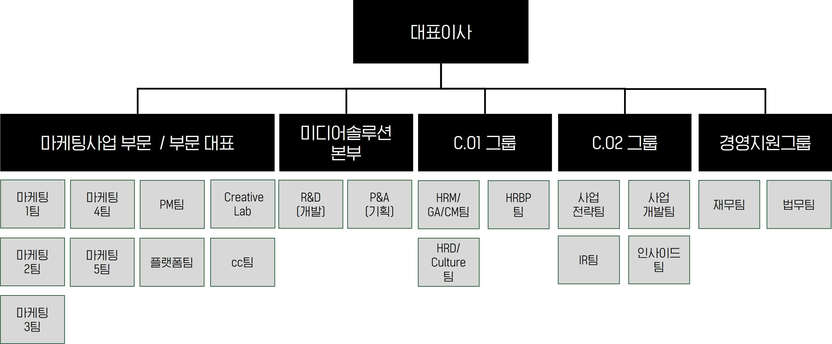 이미지: 조직도