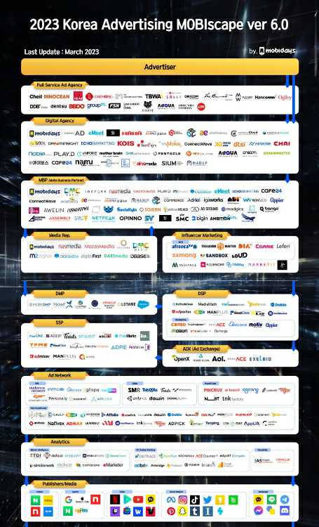 이미지: 모비스케이프 온라인 광고업 약도 v.6.0
