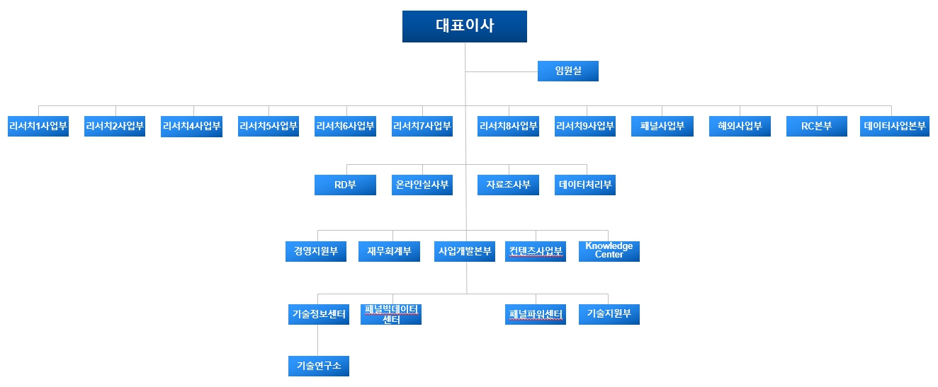 이미지: 조직도