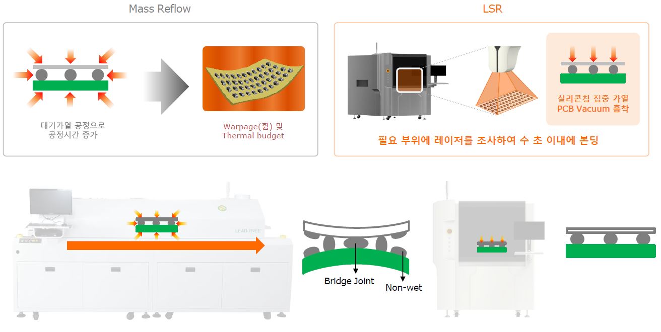 레이저쎌] [정정]투자설명서