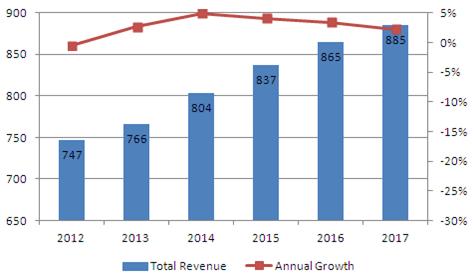 이미지: 국내 네트워크 장비시장 전망