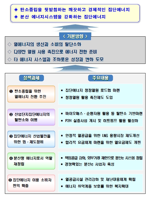 이미지: 기본방향