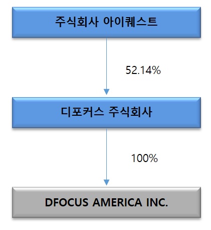 이미지: 계통도