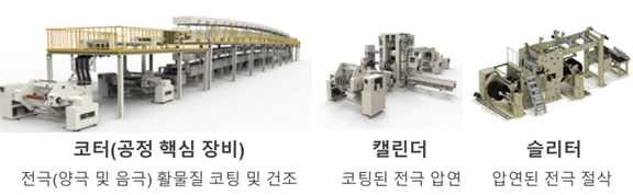 이미지: 주요 제품