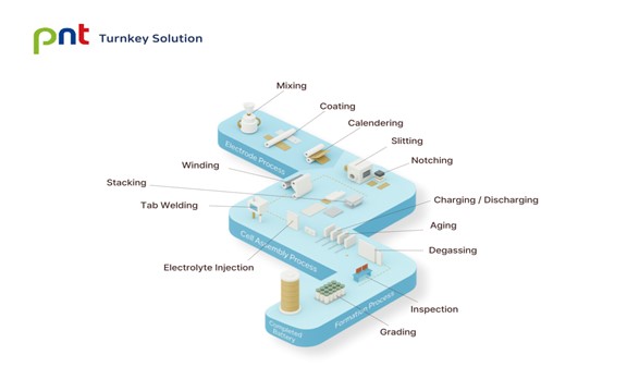 이미지: PNT Turn-key Solution
