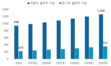 이미지: 자동차 열관리 시장
