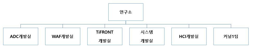이미지: 연구소