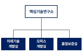 이미지: 개발조직_2025.09.30