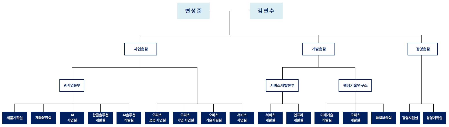 이미지: 조직도_2025.09.30