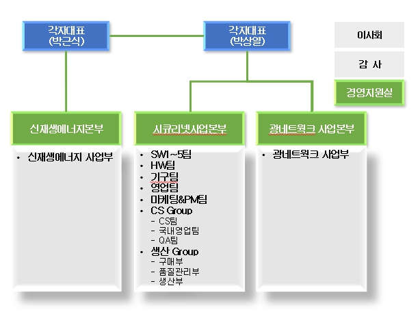 이미지: 조직도