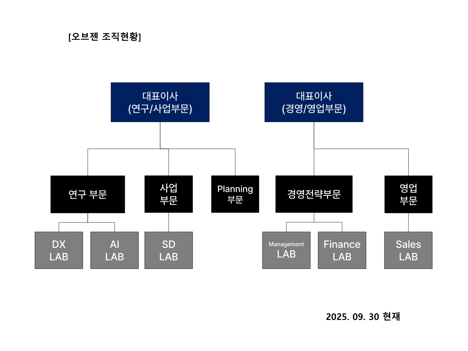 이미지: 조직도_20250930