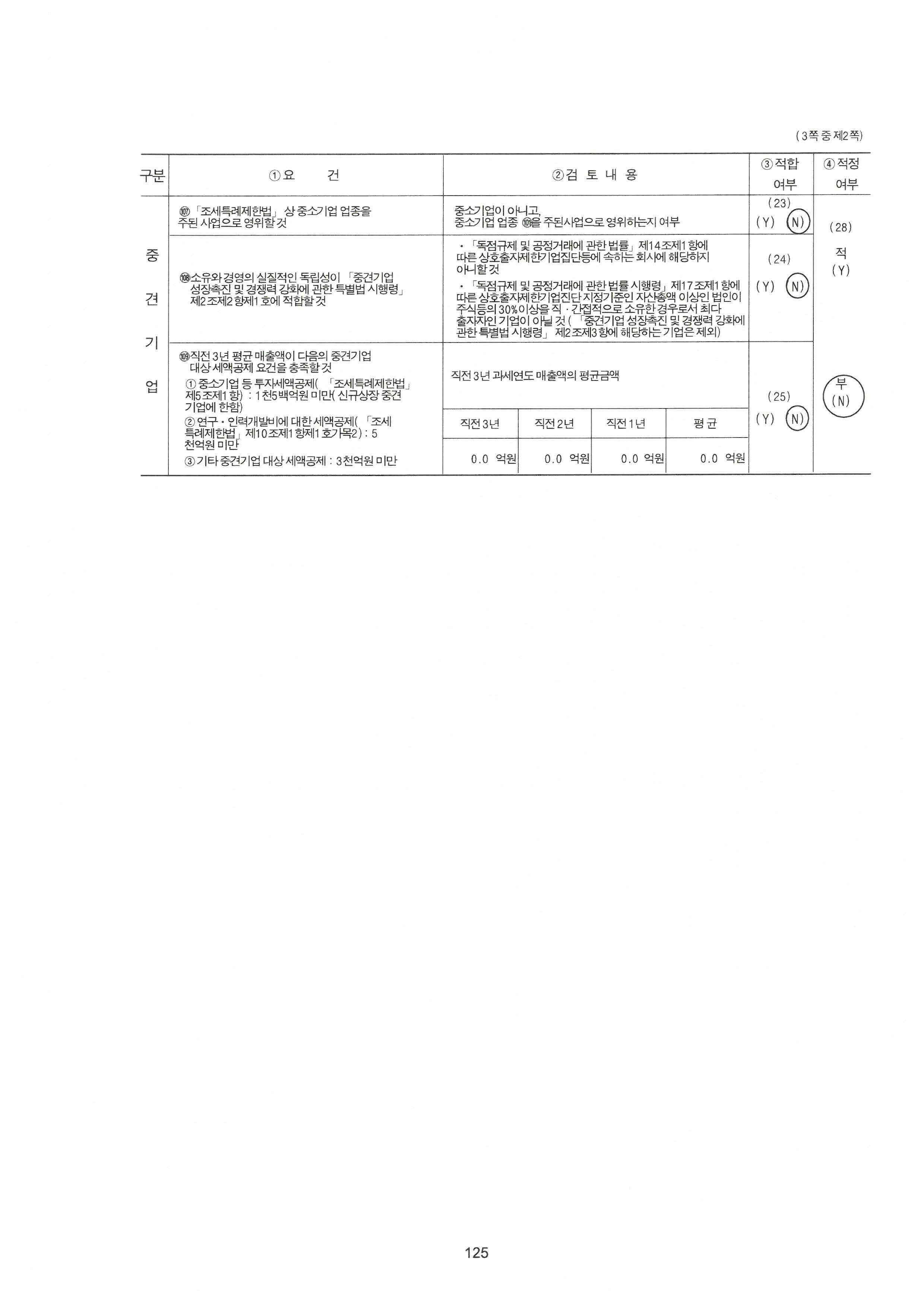 이미지: 중소기업기준검토표_202412_2