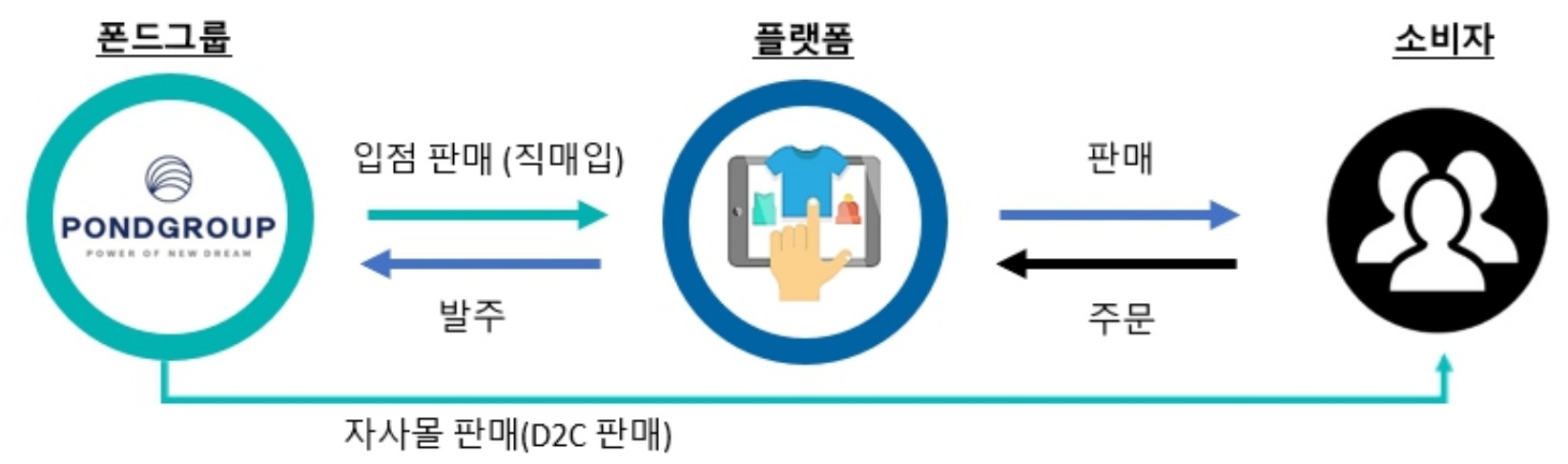 이미지: 홈쇼핑 온라인 채널 판매경로