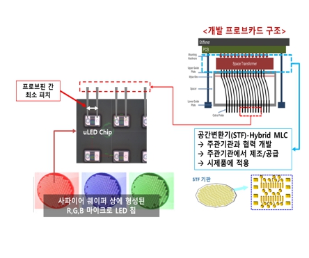 이미지: 연구개발자료3