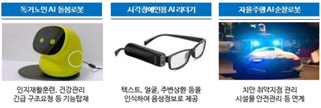 이미지: 출처 : 신성장 4.0 전략 추진계획 (2022)