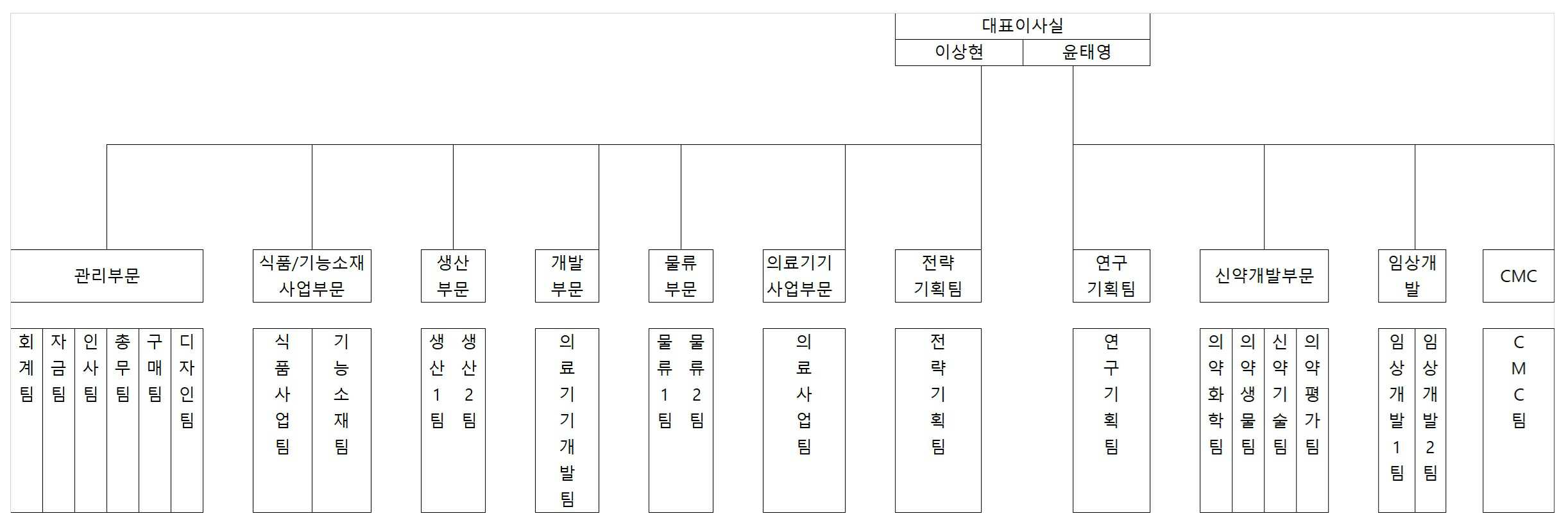 이미지: 조직도(개정)