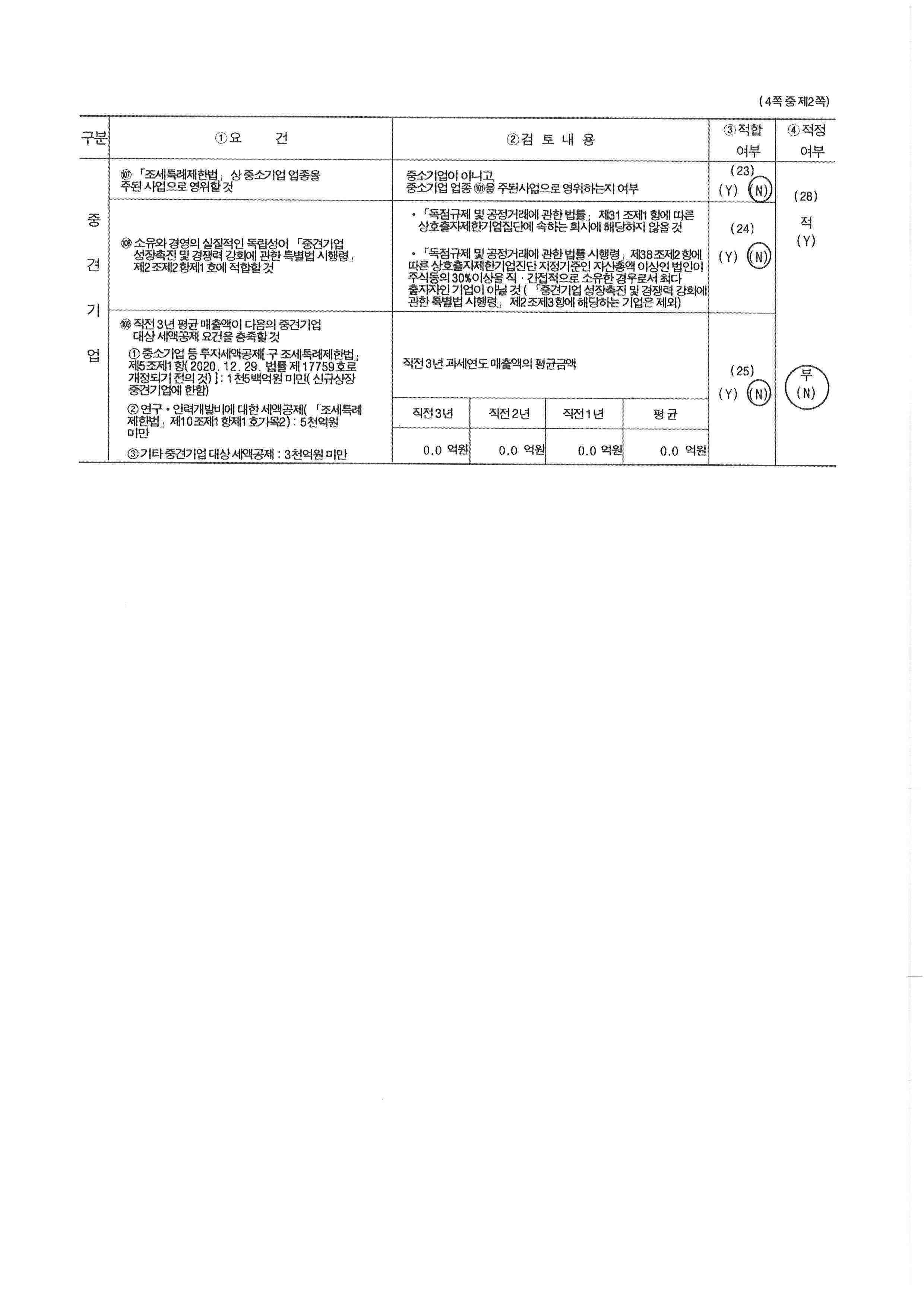 이미지: 중소기업등기준검토표-2