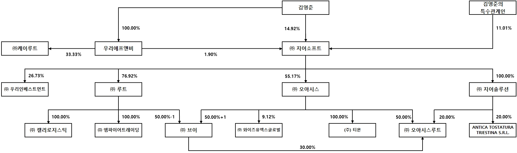 지어소프트] 분기보고서(일반법인)