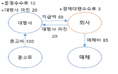 이미지: [거래구조_2]