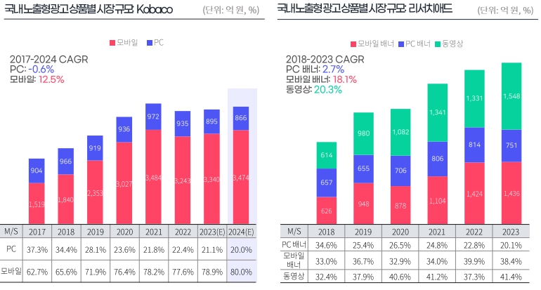 이미지: 국내노출형광고상품별시장규모