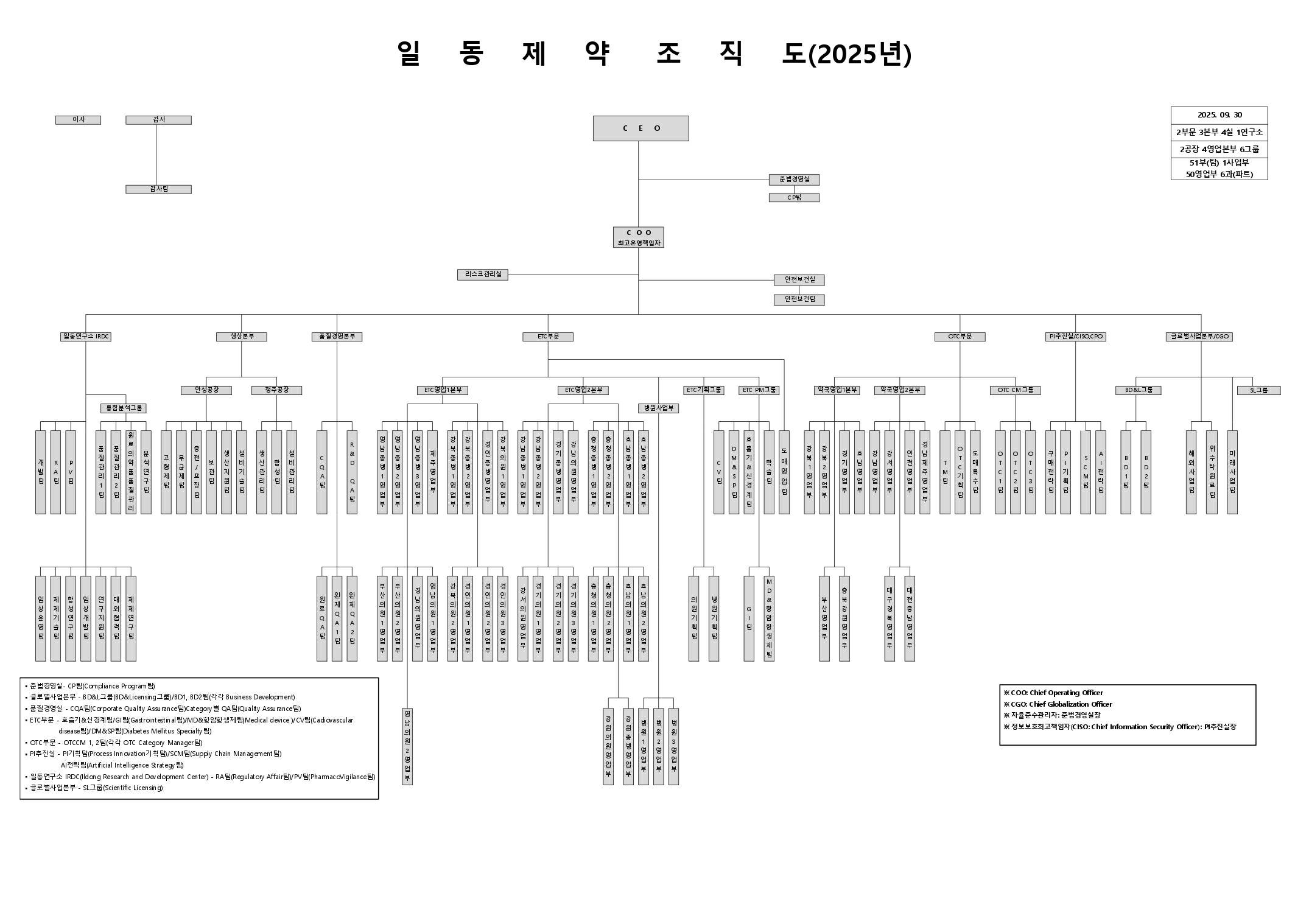 일동제약] 분기보고서(일반법인)