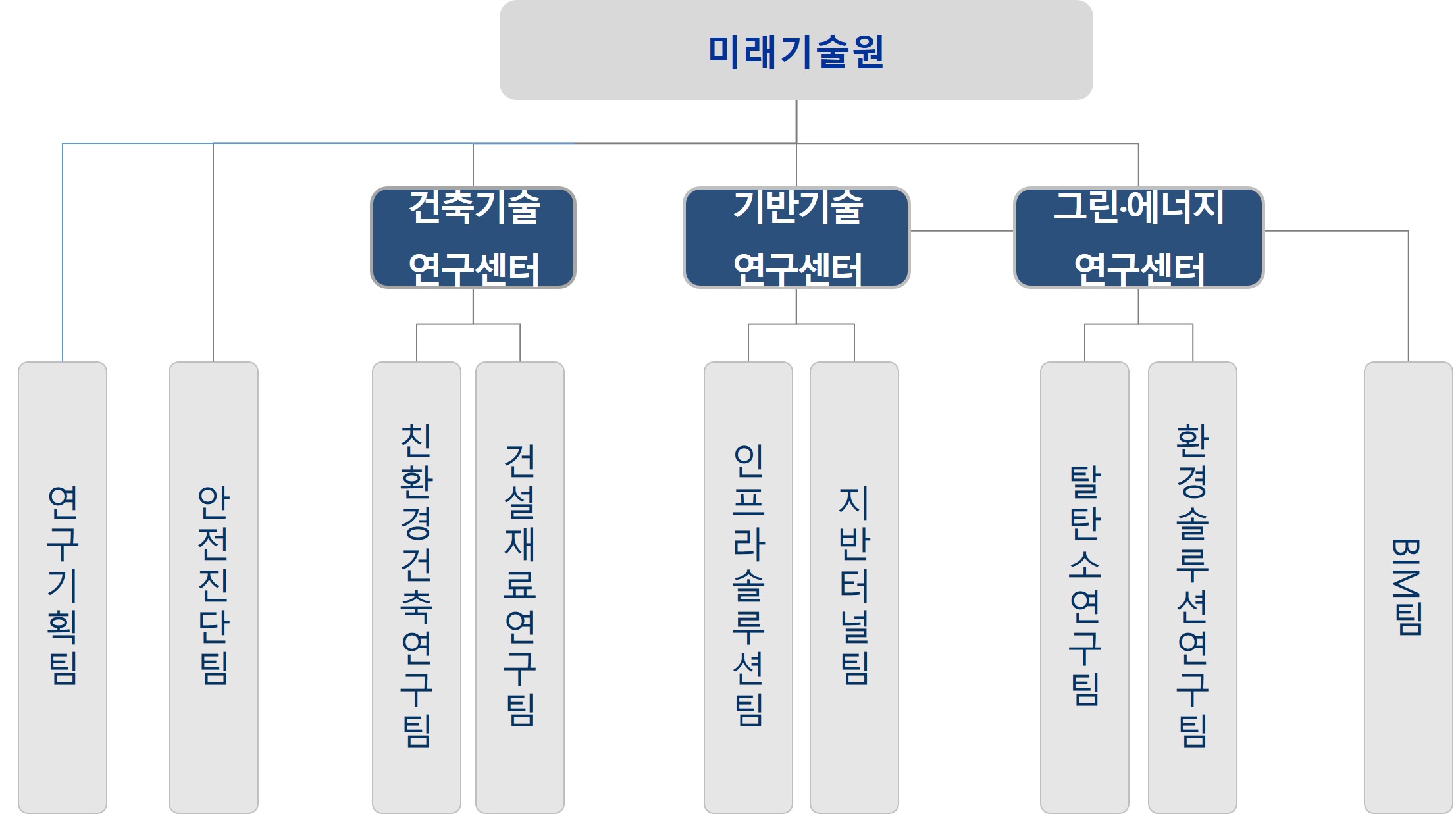 이미지: 연구개발담당 조직도_제57기 3분기