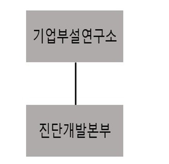 이미지: 기업부설연구소