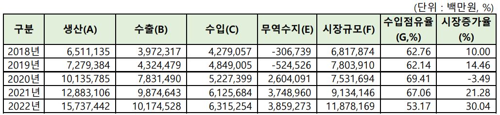 이미지: 연도별 의료기기 시장 규모