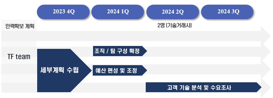 이미지: 의약품 의료기기 글로벌 라이선싱 계획