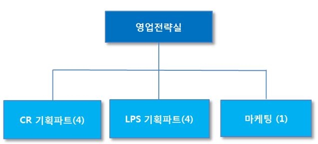 이미지: 판매조직