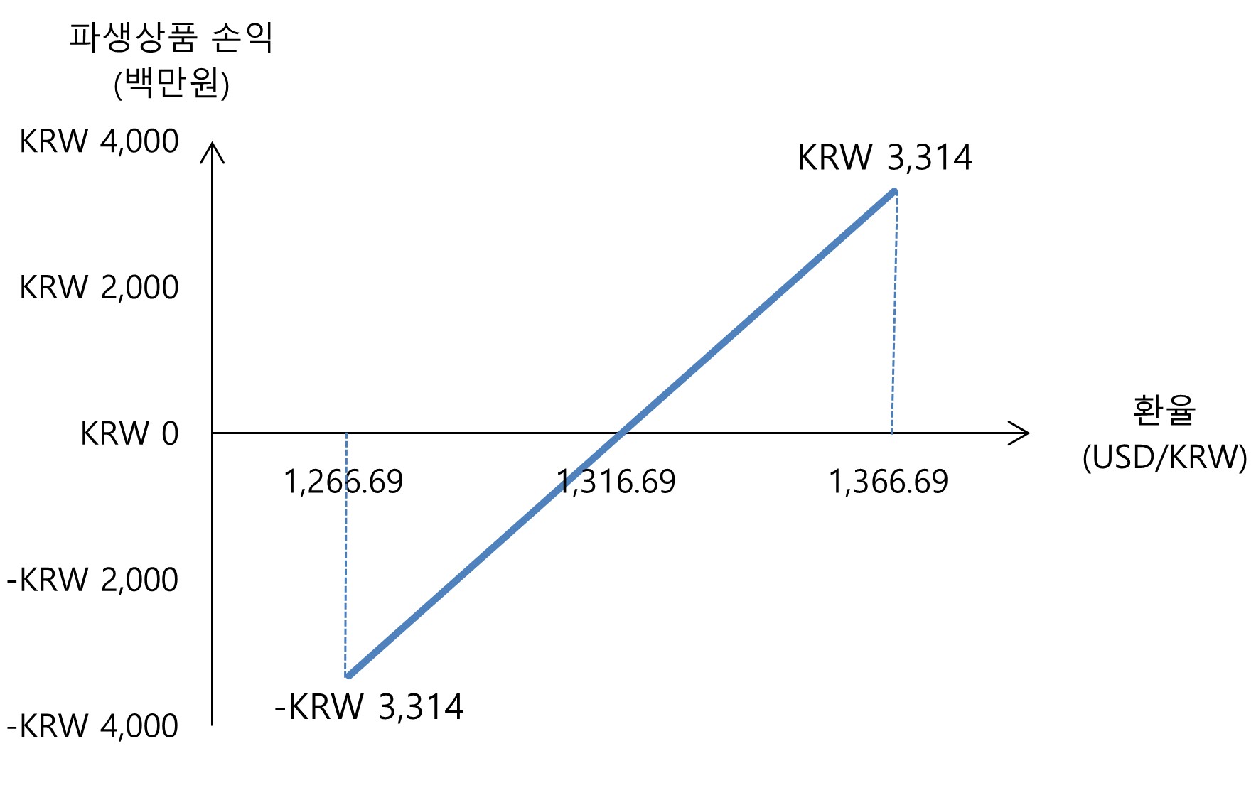 OCI홀딩스] 분기보고서(일반법인)