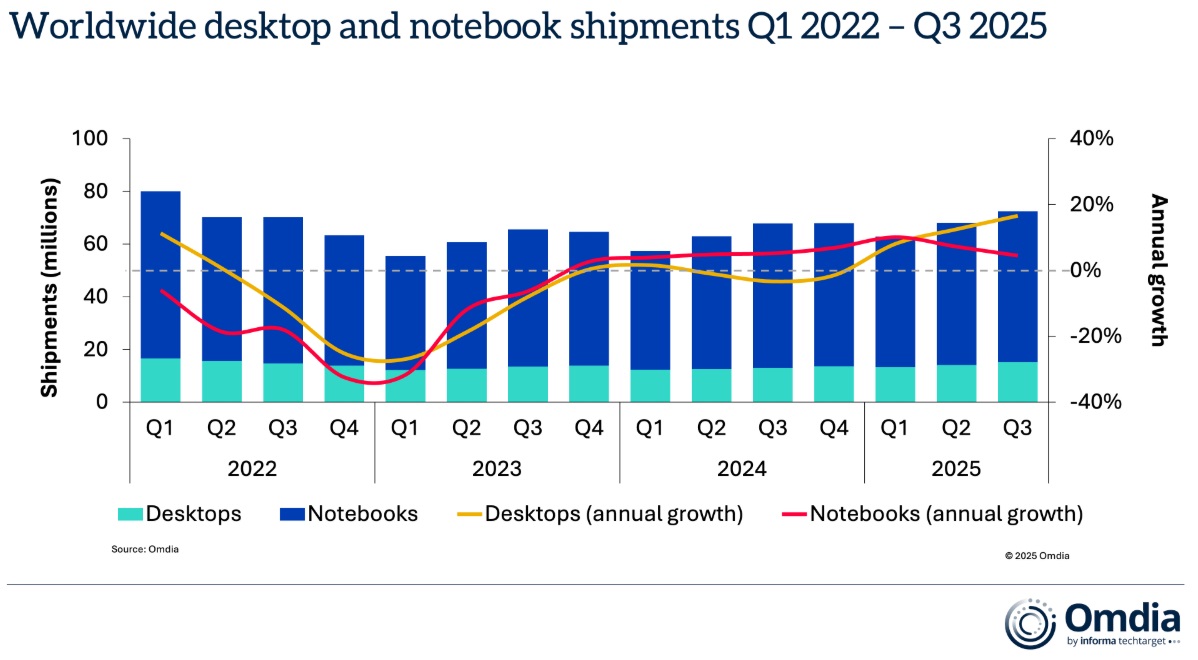 네오셈] 분기보고서(일반법인)