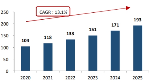이미지: 세계 아토피피부염 치료 시장 규모 및 전망
