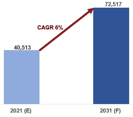 이미지: Global 류마티스 관절염 시장