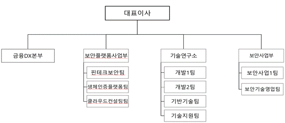 이미지: 조직도