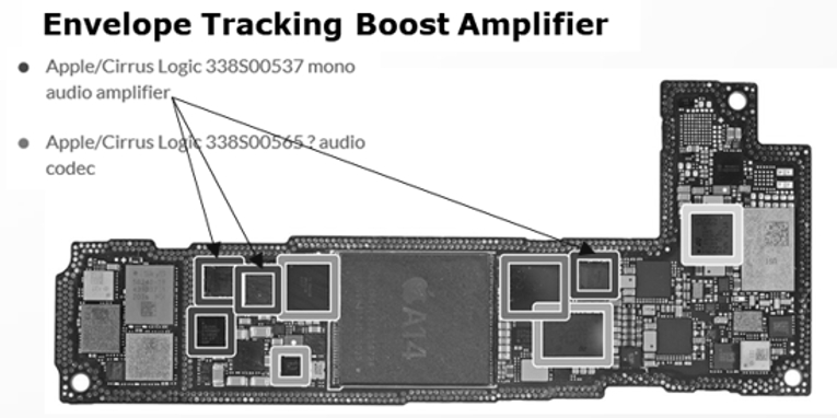 이미지: 아이폰에 사용된 엔벨로프 트래킹 기술 적용 앰프