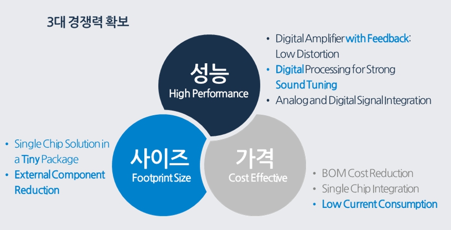 이미지: SoC 사업화 핵심 경쟁력