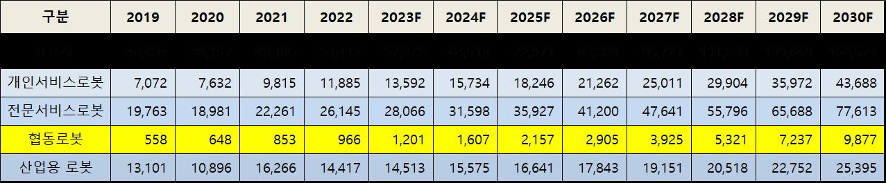 이미지: 산업의특성-협동로봇-3