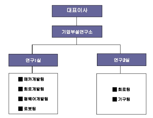 이미지: 연구소조직도