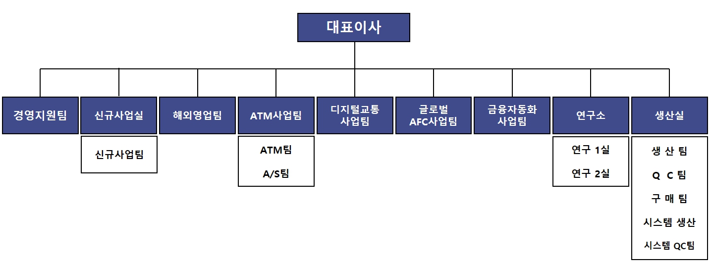 이미지: 조직도