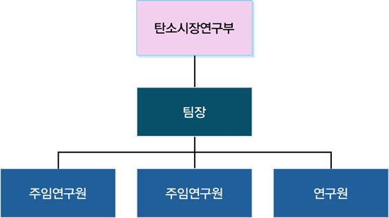 이미지: 연구개발조직