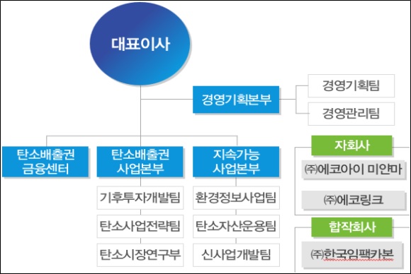 이미지: 조직도