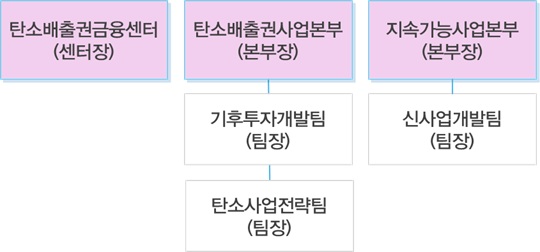 이미지: 판매조직
