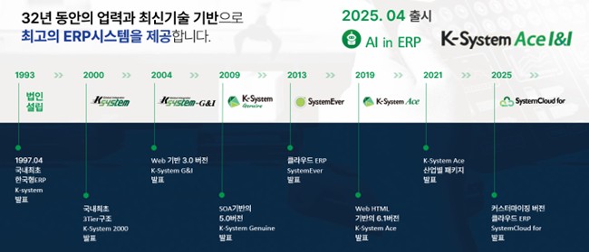 이미지: 제품의변천사