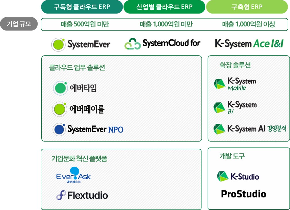 이미지: K-System 제품군