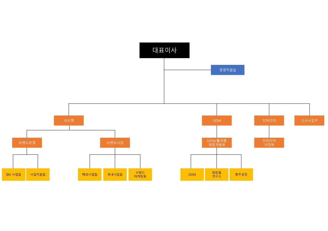 아우딘퓨쳐스] 분기보고서(일반법인)